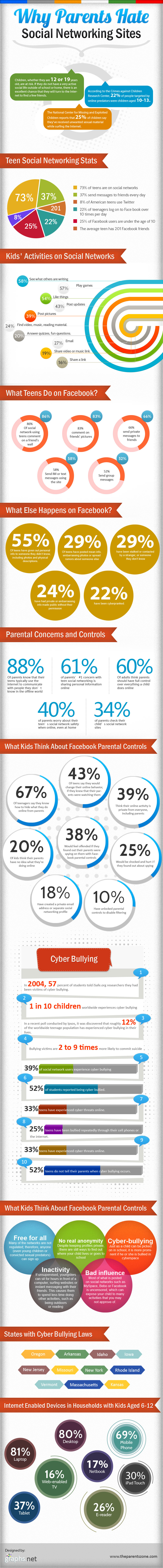 Why-Parents-Hate-Social-Networking-Sites