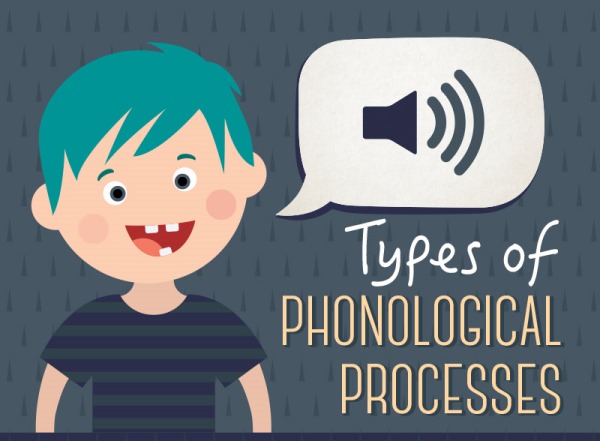 Types of Phonological Processes2